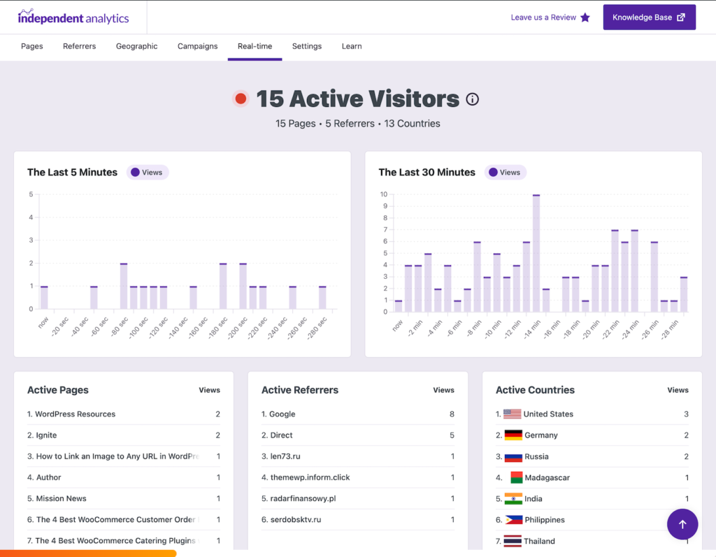 Echtzeit-Analytics-Dashboard