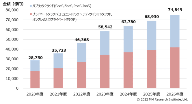 Could market trend in Japan