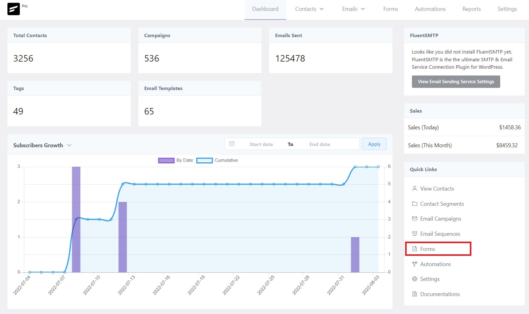 FluentCRM Dashboard Shoing Fluent Form Abonnentenwachstum