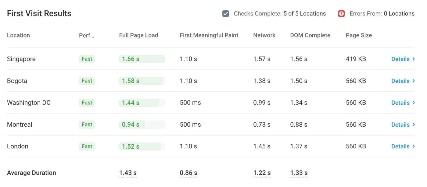 Lista de herramientas DotCom