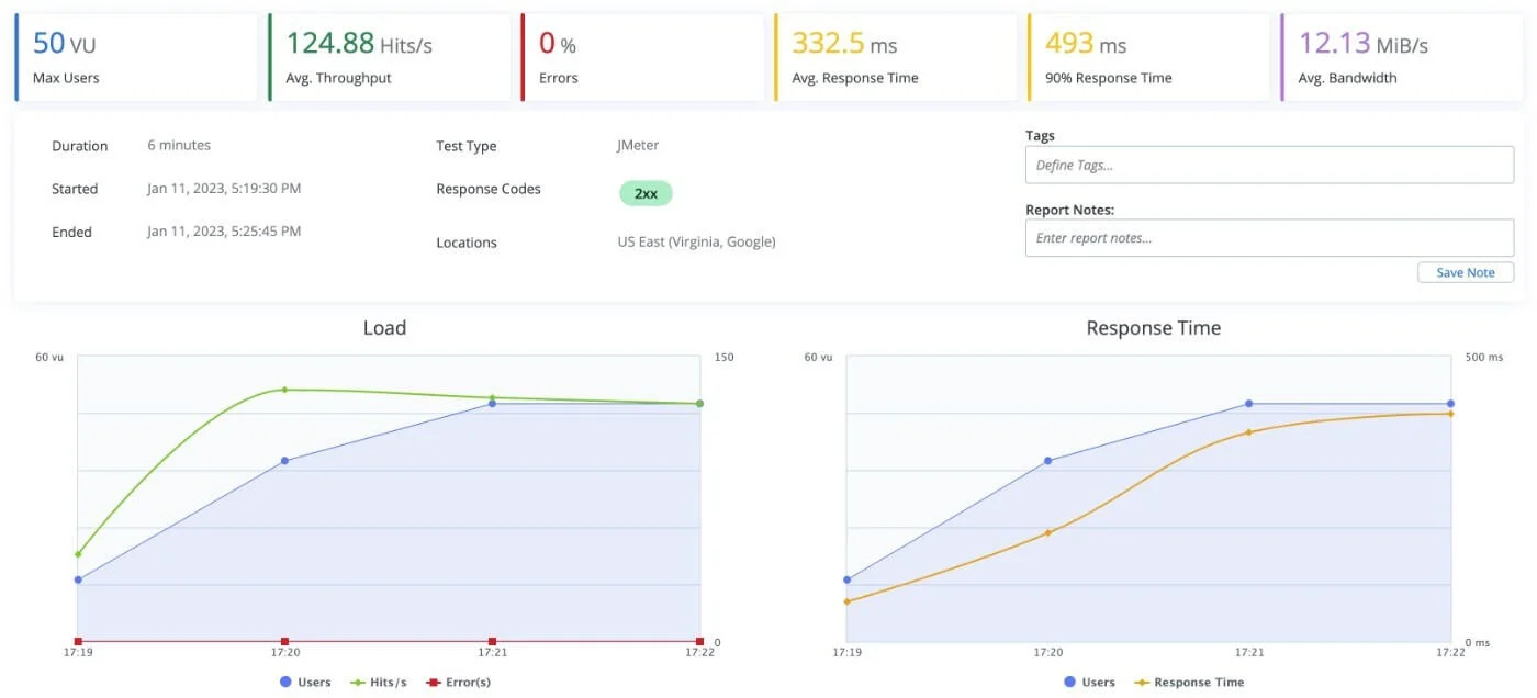 اختبار Blazemeter