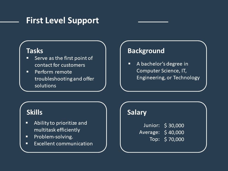 Profilul postului de asistență IT help desk