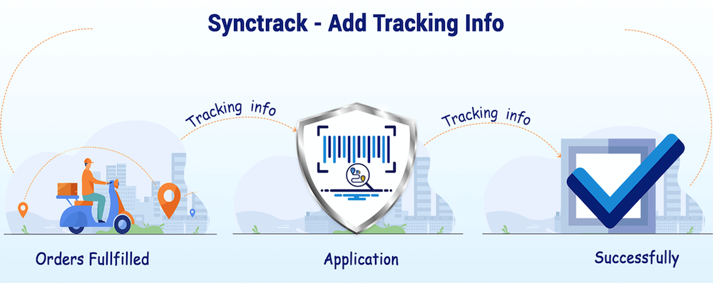 SyncTrack Auto إضافة Paypal