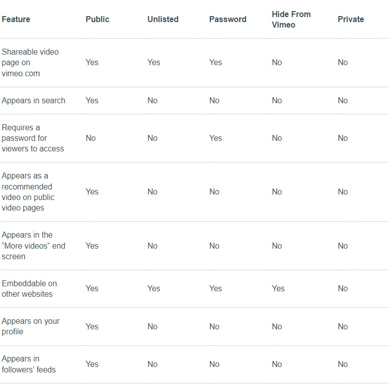 vimeo privacy settings comparison 1