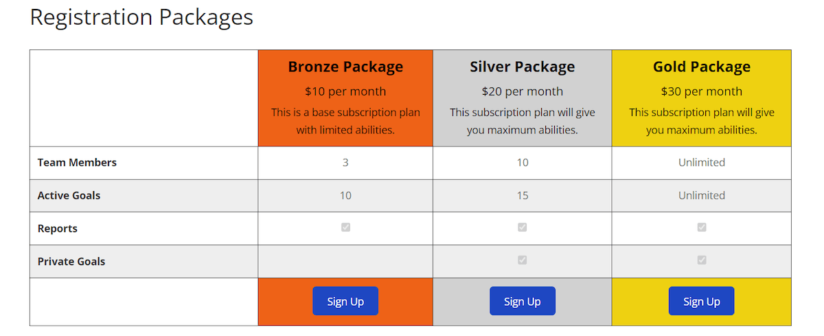 Exemple de tableau CM Registration Pro