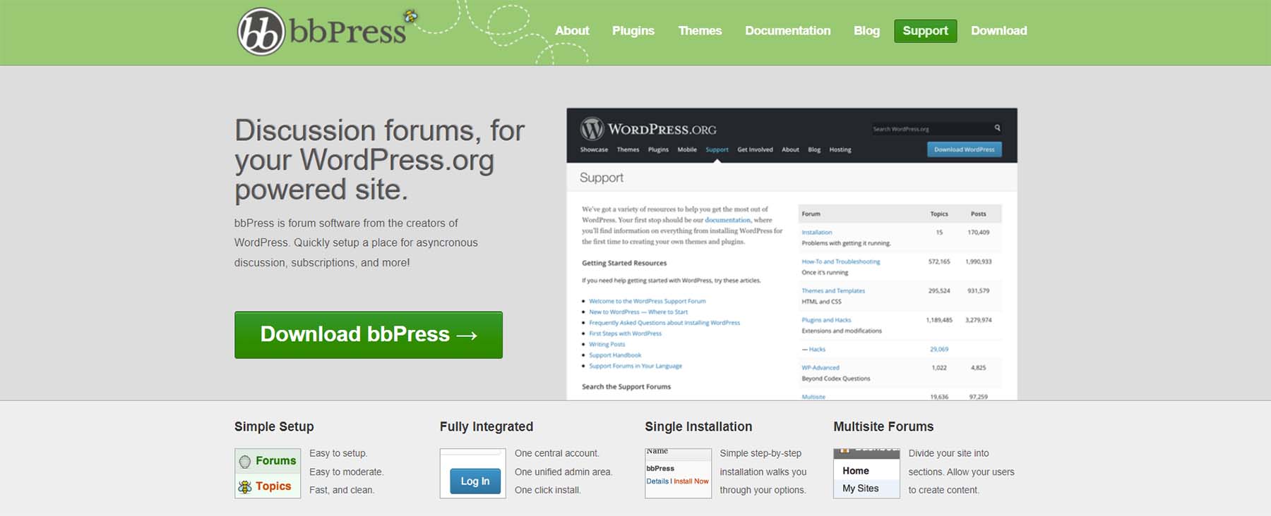 Плагин форума bbPress для WordPress