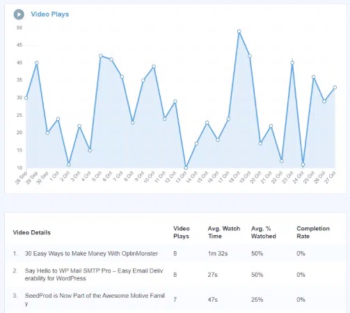 Plugin vidéo WordPress