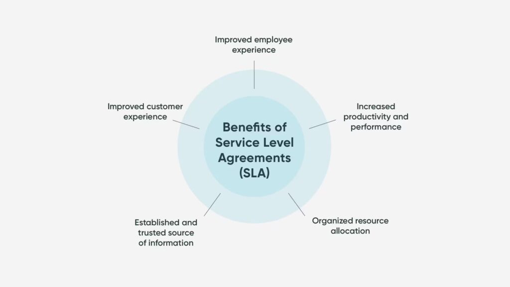 ประโยชน์ของข้อตกลงระดับการบริการสำหรับการสนับสนุนด้านไอที