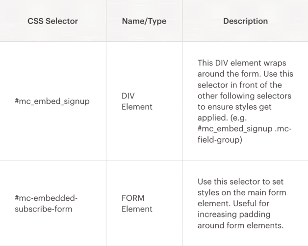 Crochets CSS Mailchimp