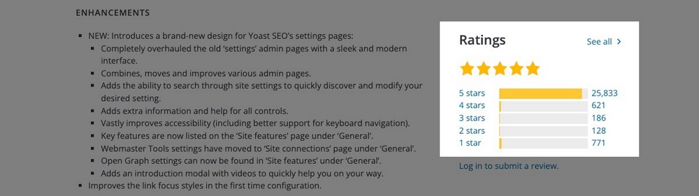 Yoast WordPress 评级