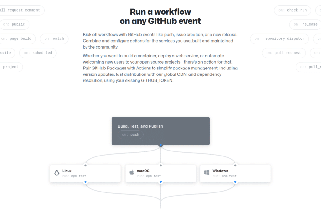 来自 GitHub Actions 的示例