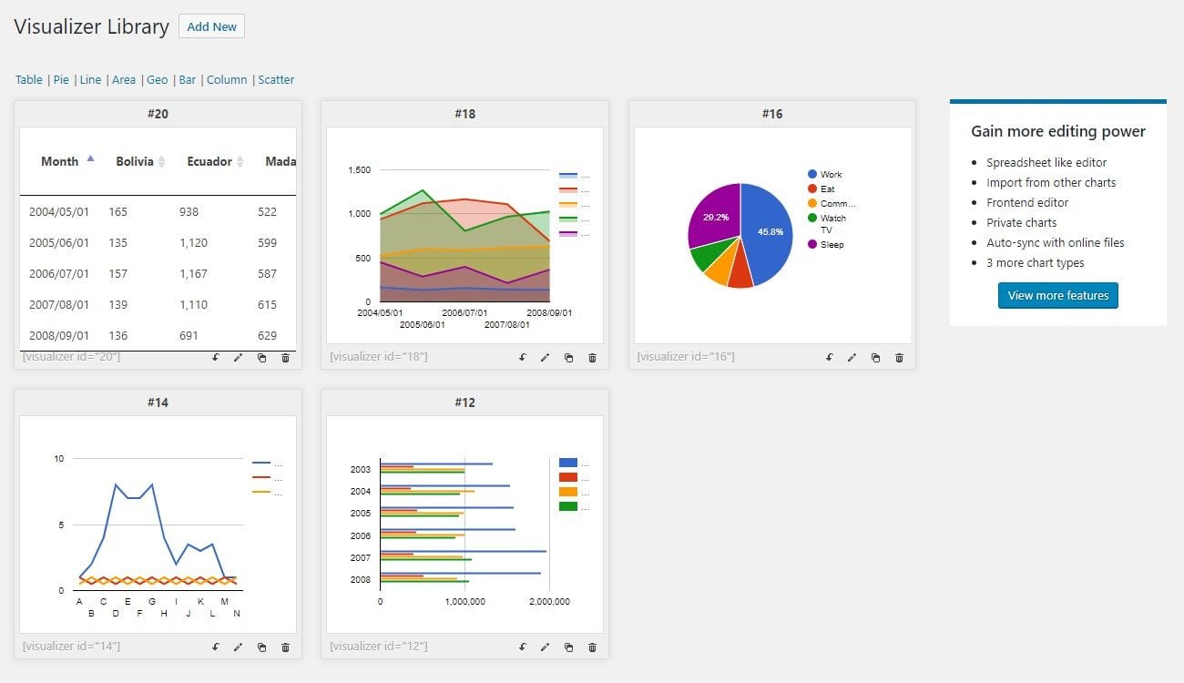 Gráficos do visualizador e modelos de tabela