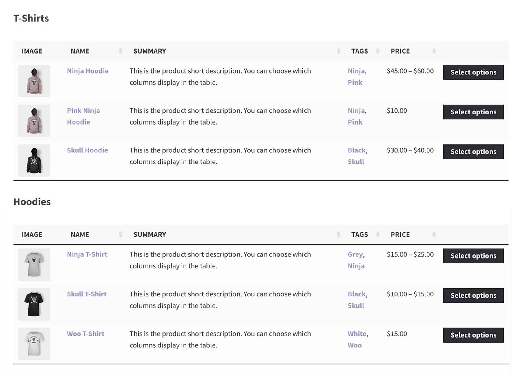 Categorias de produtos específicas da tabela de produtos WooCommerce