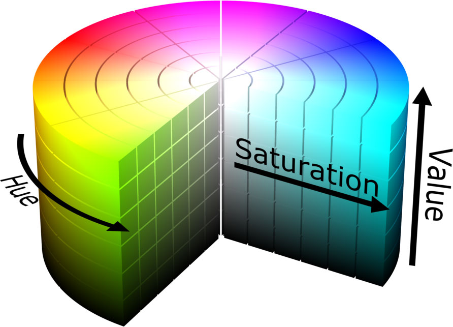 schema de spațiu de culoare hsv ca exemplu pentru cele mai bune practici pentru imaginile de blog