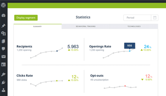 Pluginul jackmail în captură de ecran cu statistici din tabloul de bord wordpress