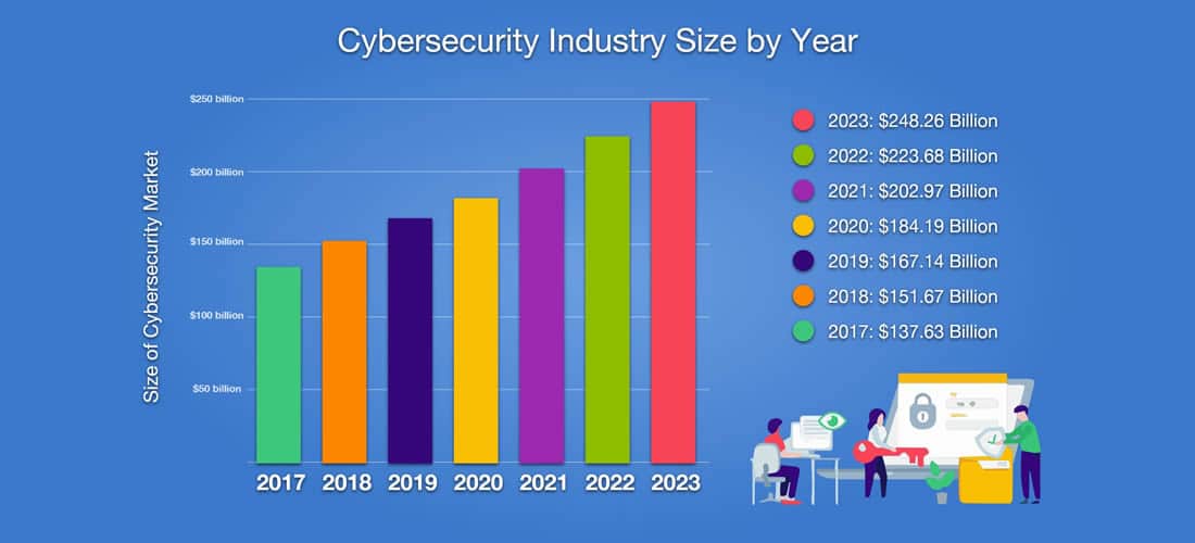 Cyber Security Mistakes