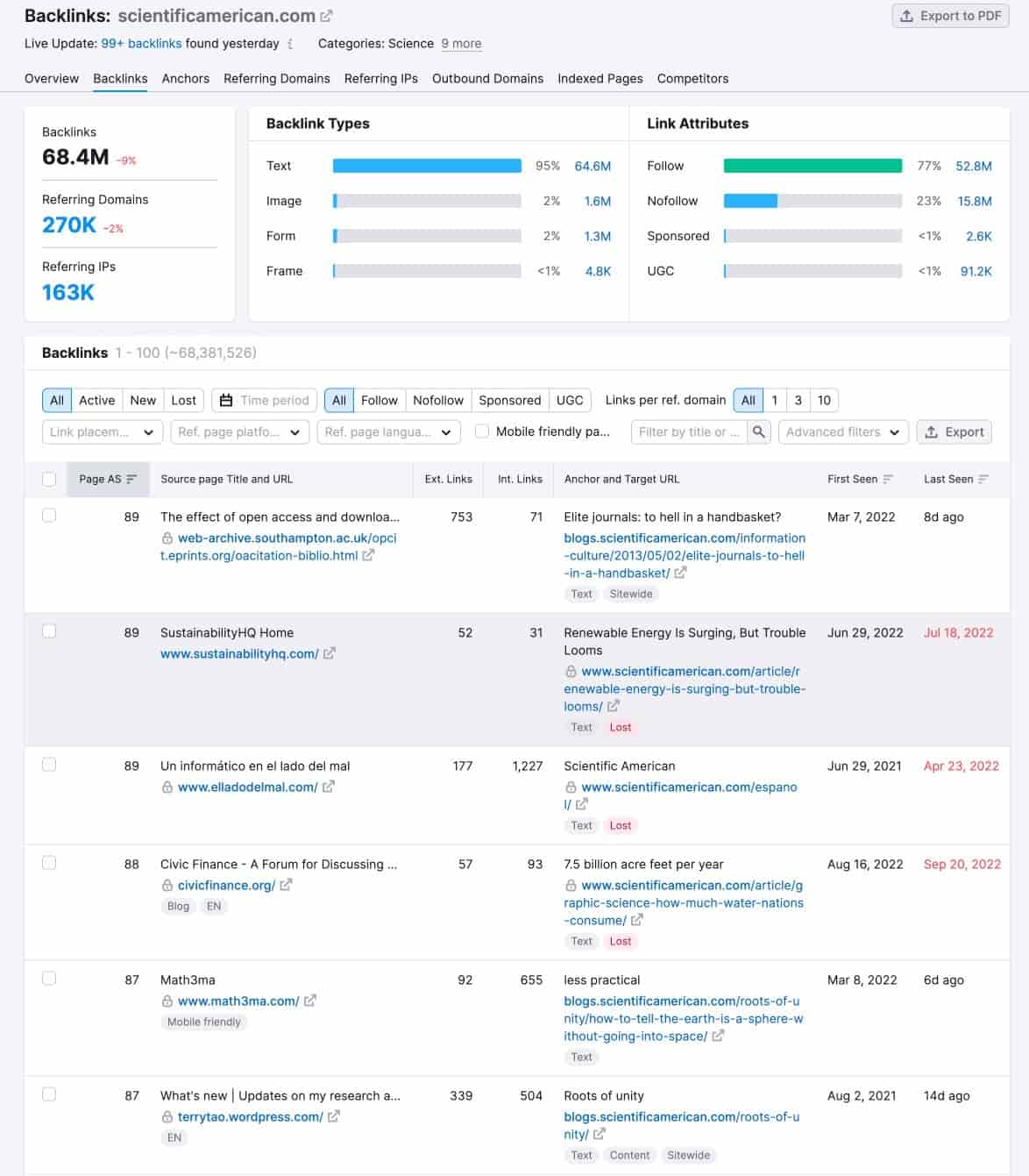 vue détaillée des backlinks Semrush