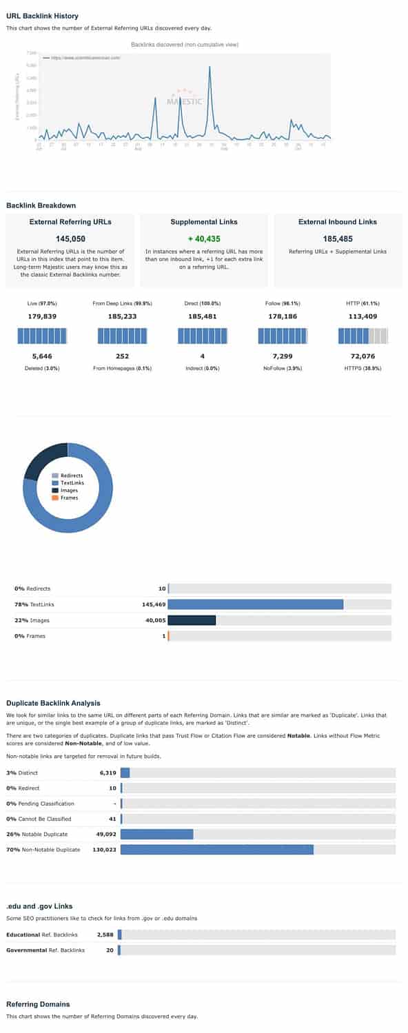 Résultats majestueux du vérificateur de backlink avec des graphiques