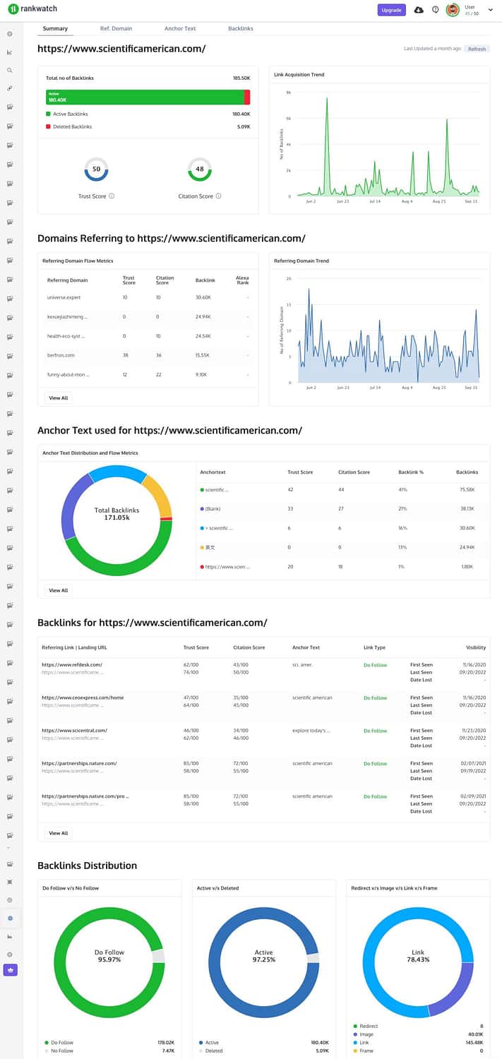 Résultats du vérificateur de backlink Rankwatch