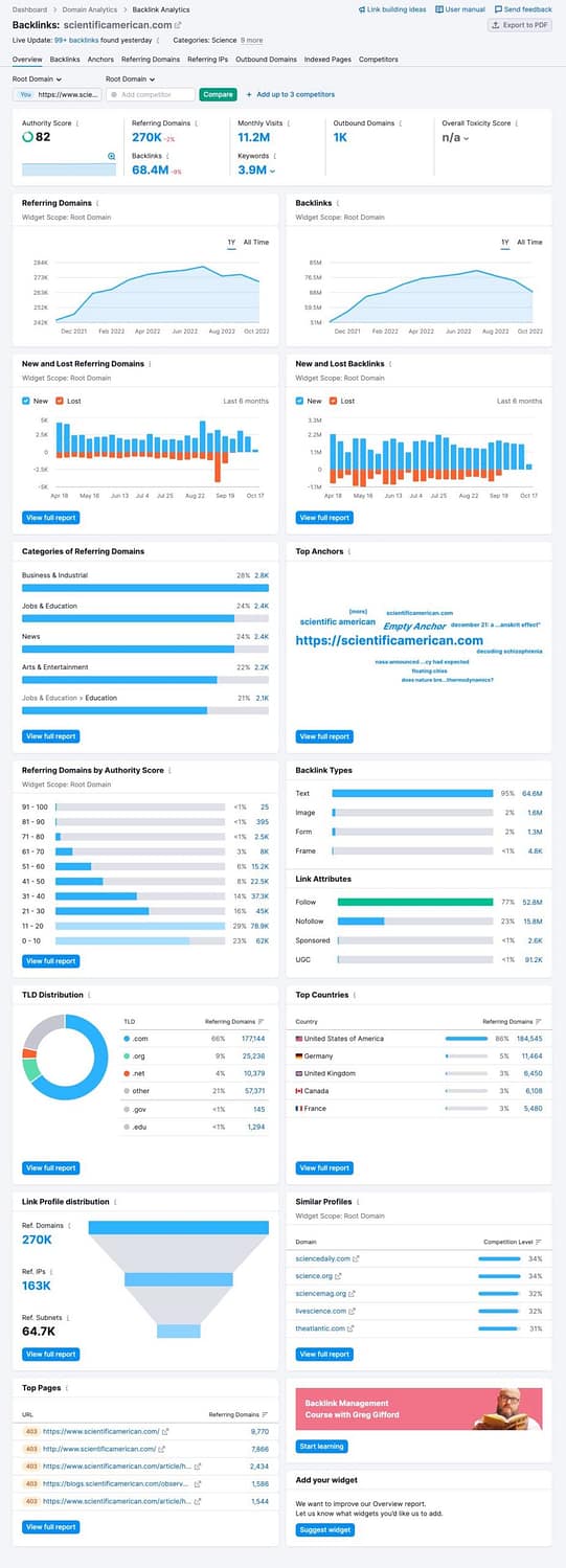 Résultats du vérificateur de backlink Semrush avec graphiques et score d'autorité