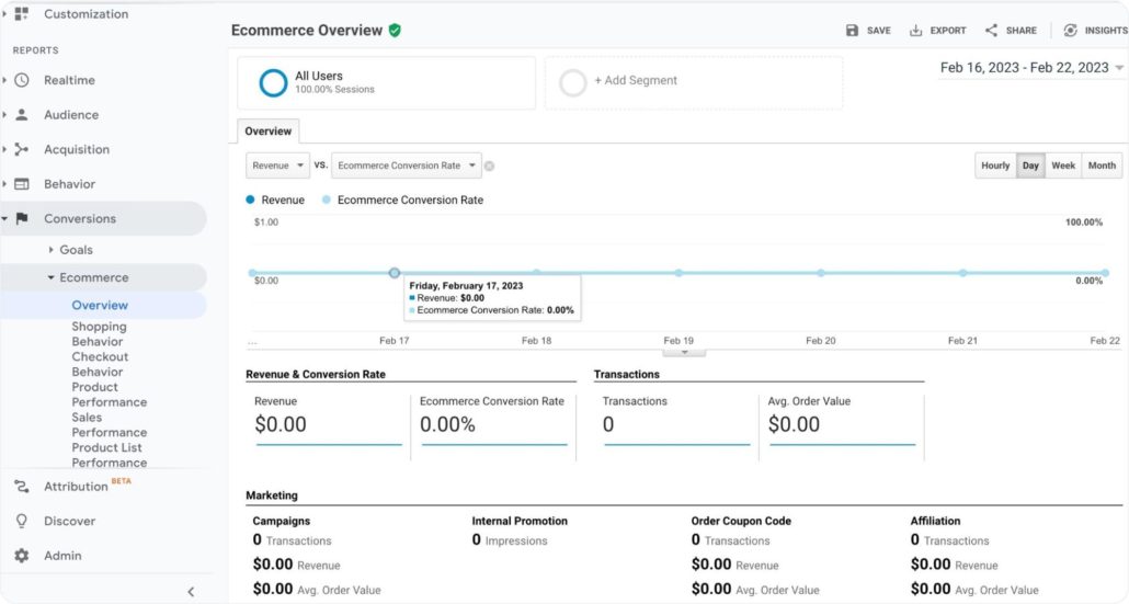 Panoramica dell'e-commerce