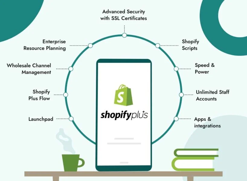 shopify plus features