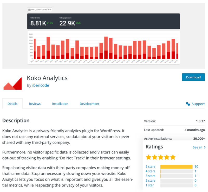 Pluginul Koko Analytics