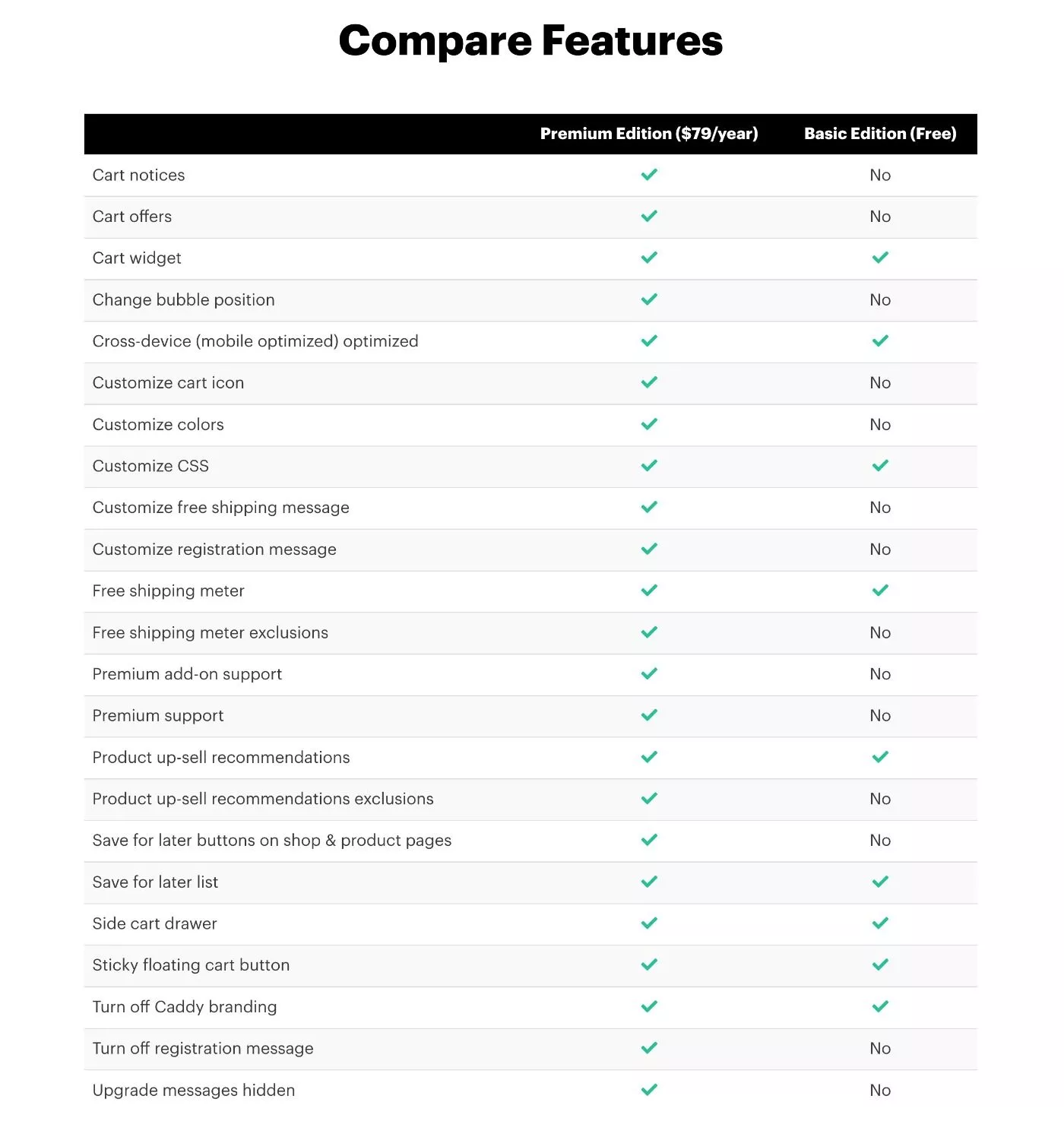 Carrito lateral Caddy WooCommerce gratis vs Pro