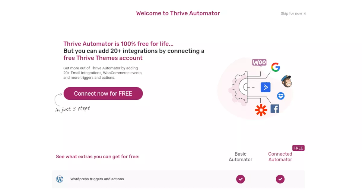 Tablero de Thrive Automator