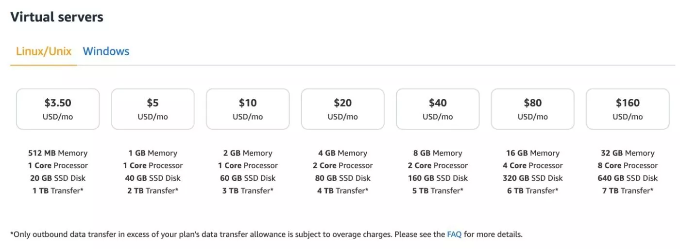 Precios de alojamiento de Amazon Lightsail