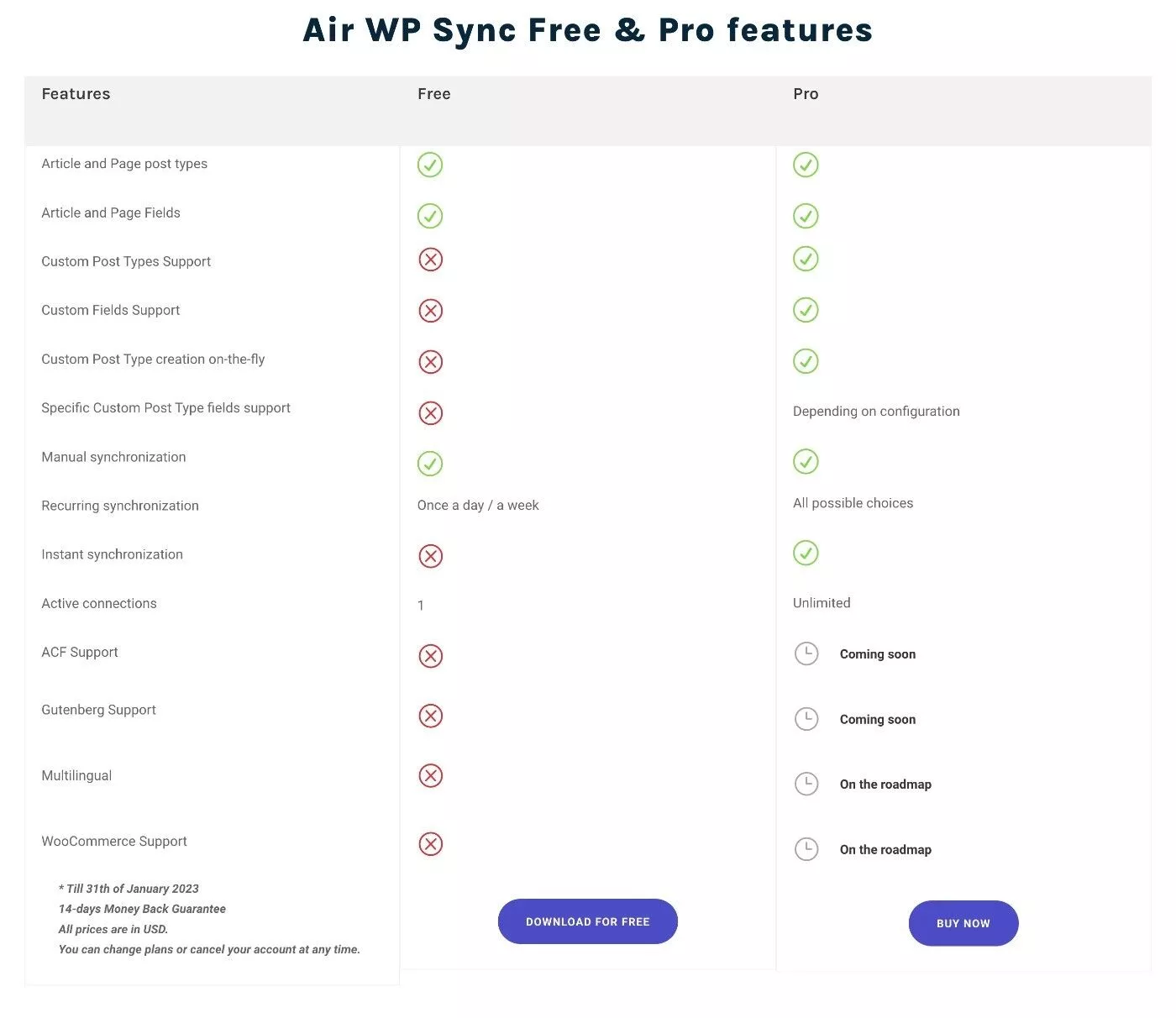 Air WP Sync ücretsiz vs pro