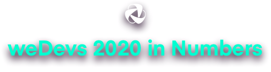 weDevs 2020 的數字