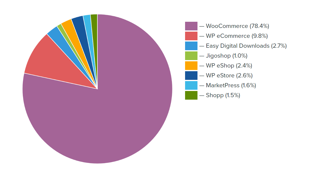 woocommerce-ekosistem