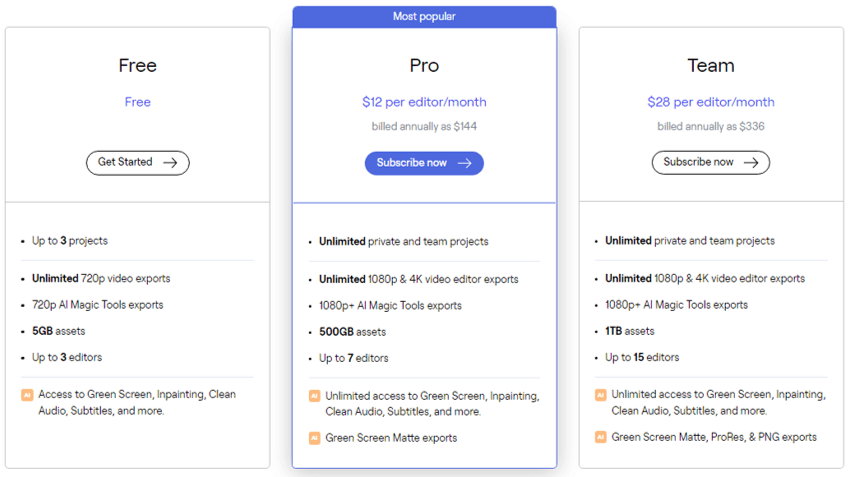 Runway ML Pricing