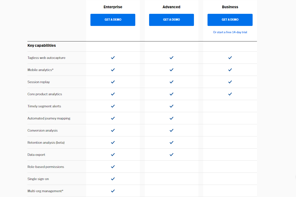 Fullstory Pricing and Packages