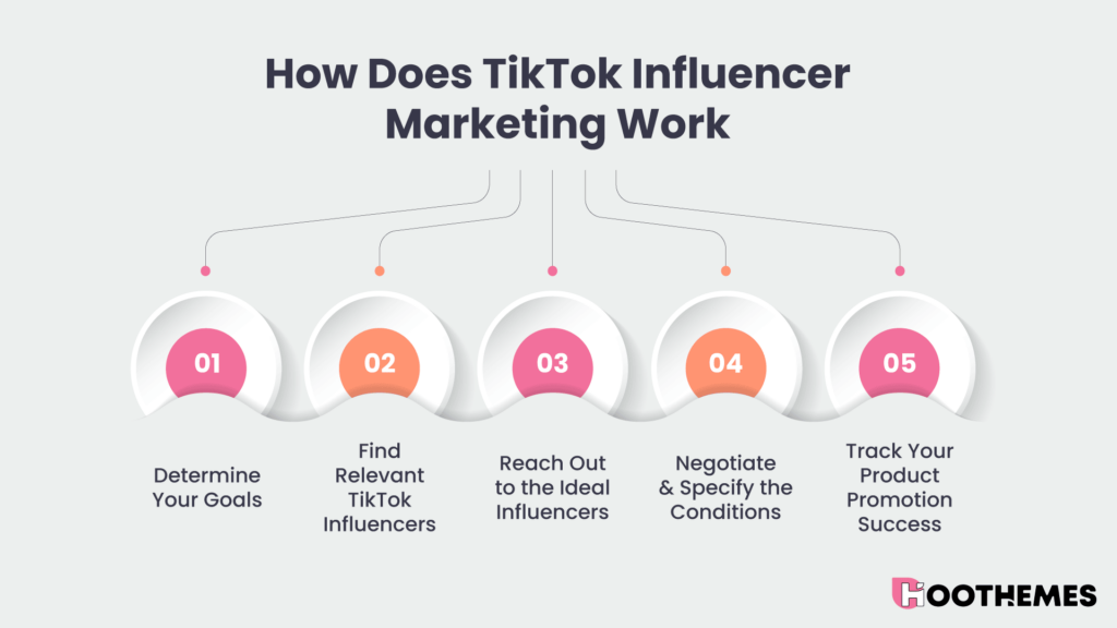 กระบวนการตลาดผู้มีอิทธิพลของ TikTok