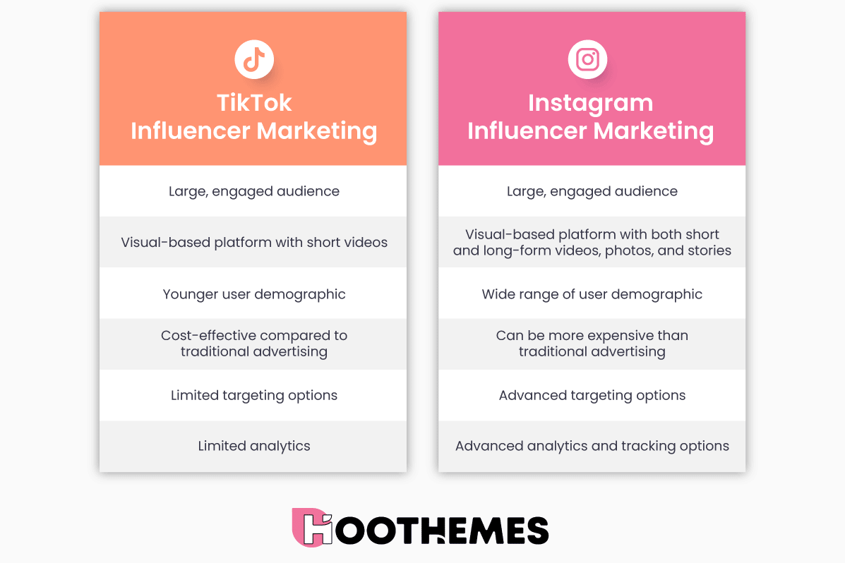 แผนภูมิเปรียบเทียบ TikTok และ Instagram Marketing