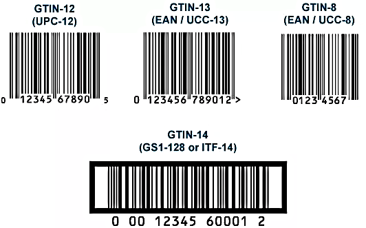 cos'è gtin