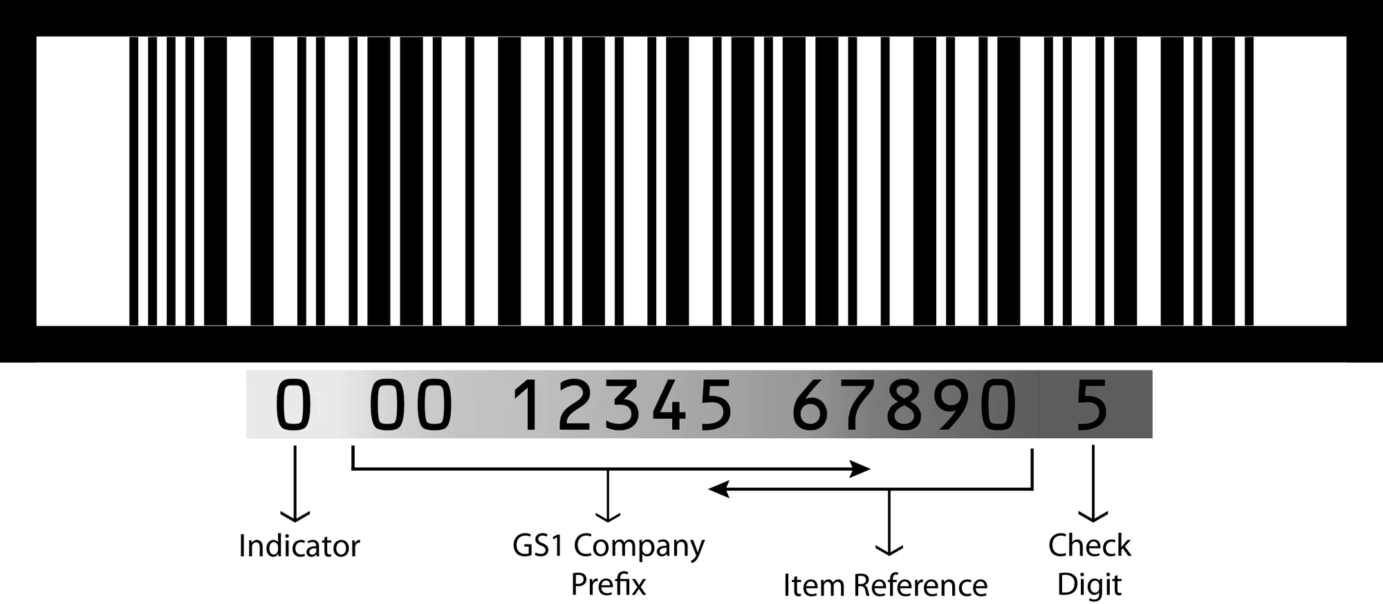 バーコードの GTIN とは何ですか?