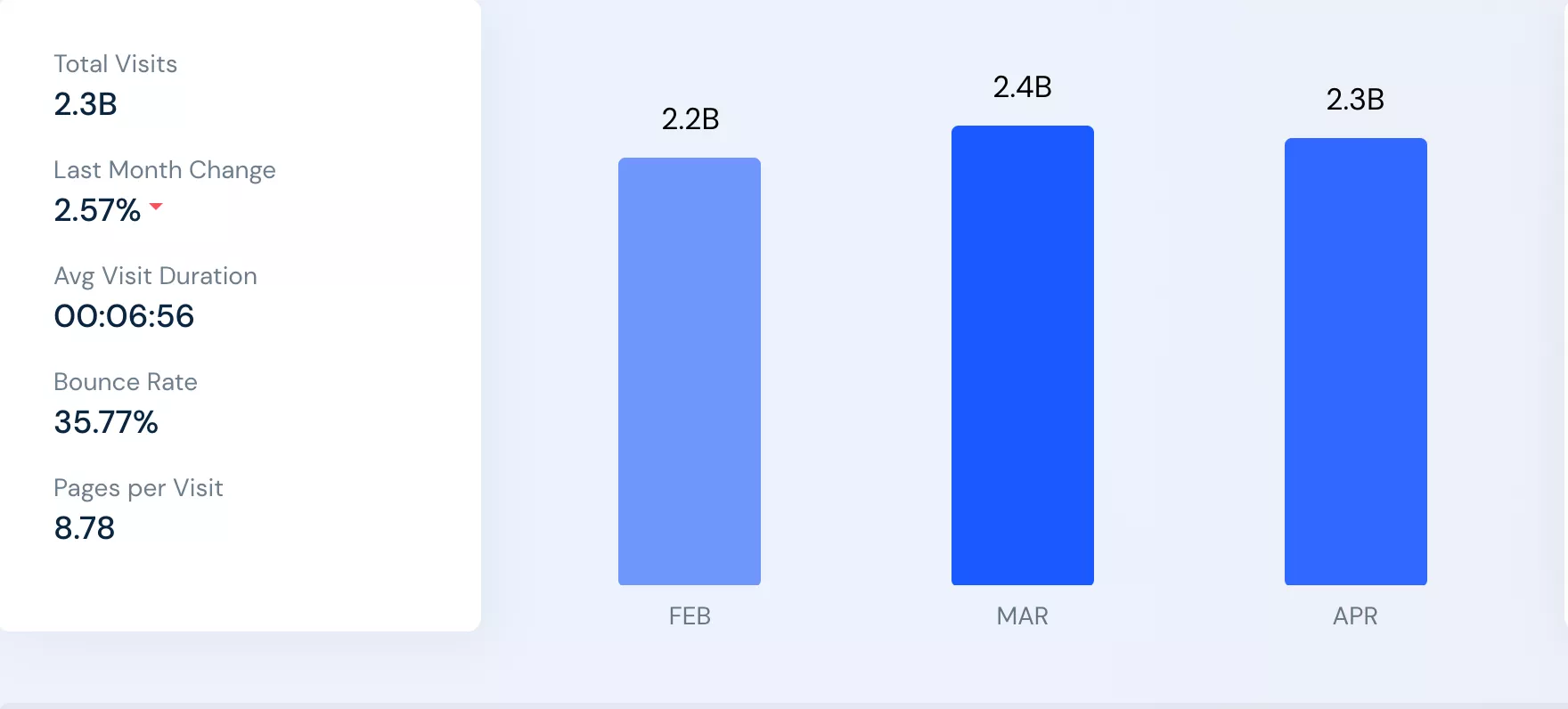 Rapport de trafic Amazon