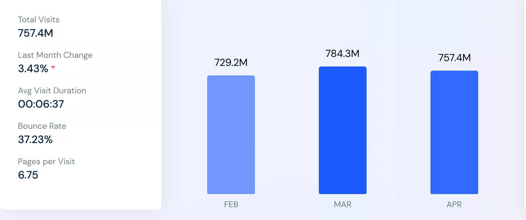 Rapport de trafic eBay