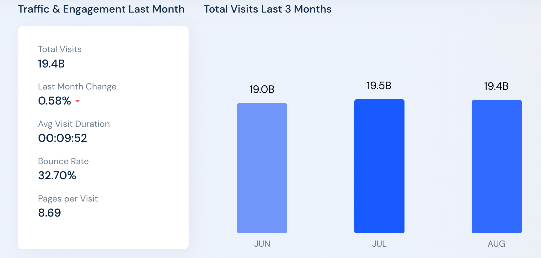 Rapport de trafic de Facebook