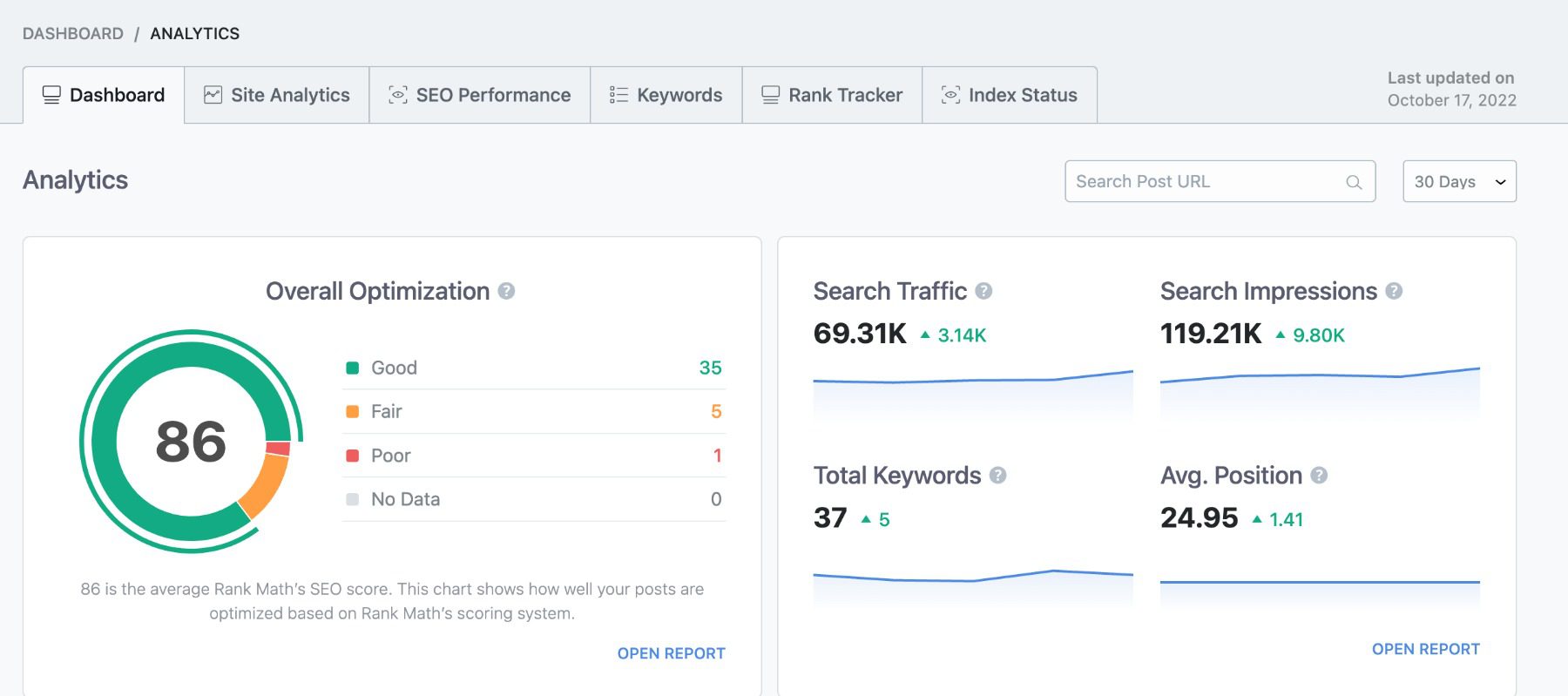 Painel de back-end de SEO de matemática de classificação