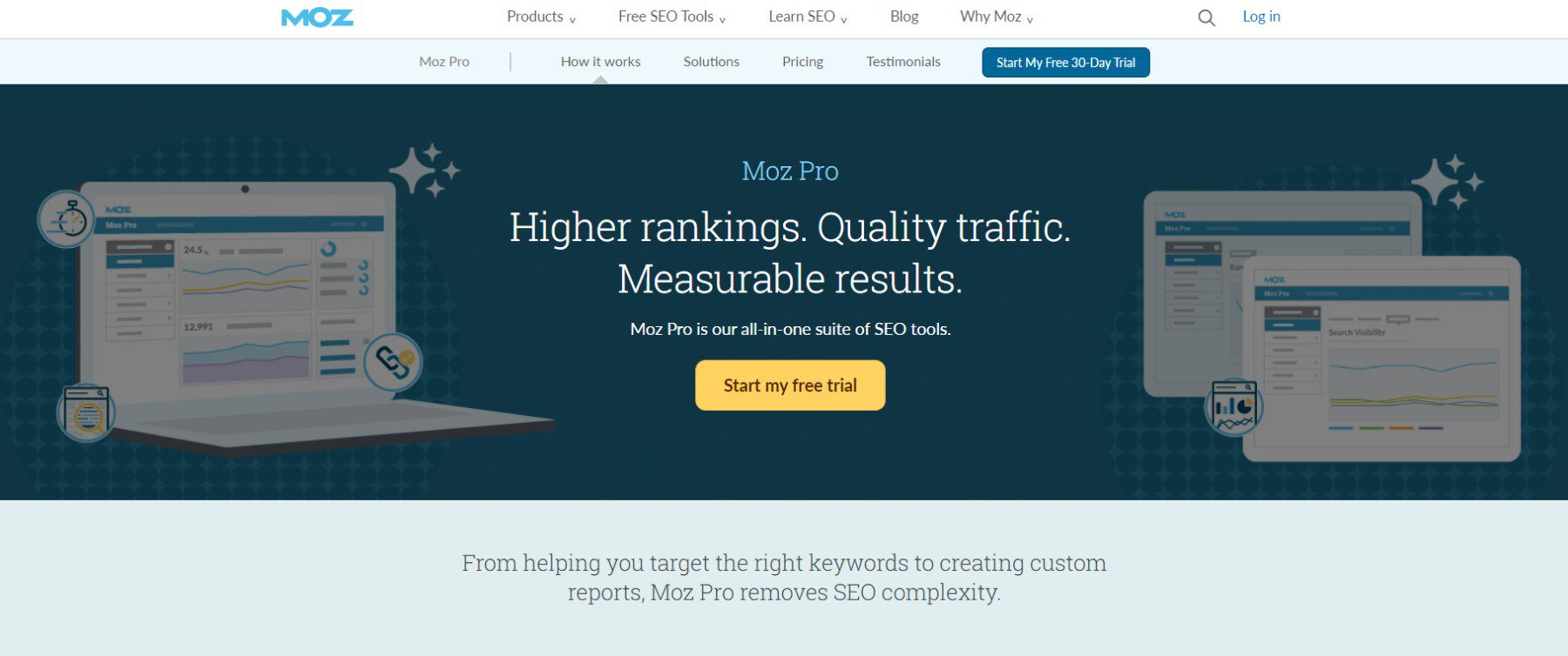 หน้าแรกของ Moz Pro มีนาคม 2023