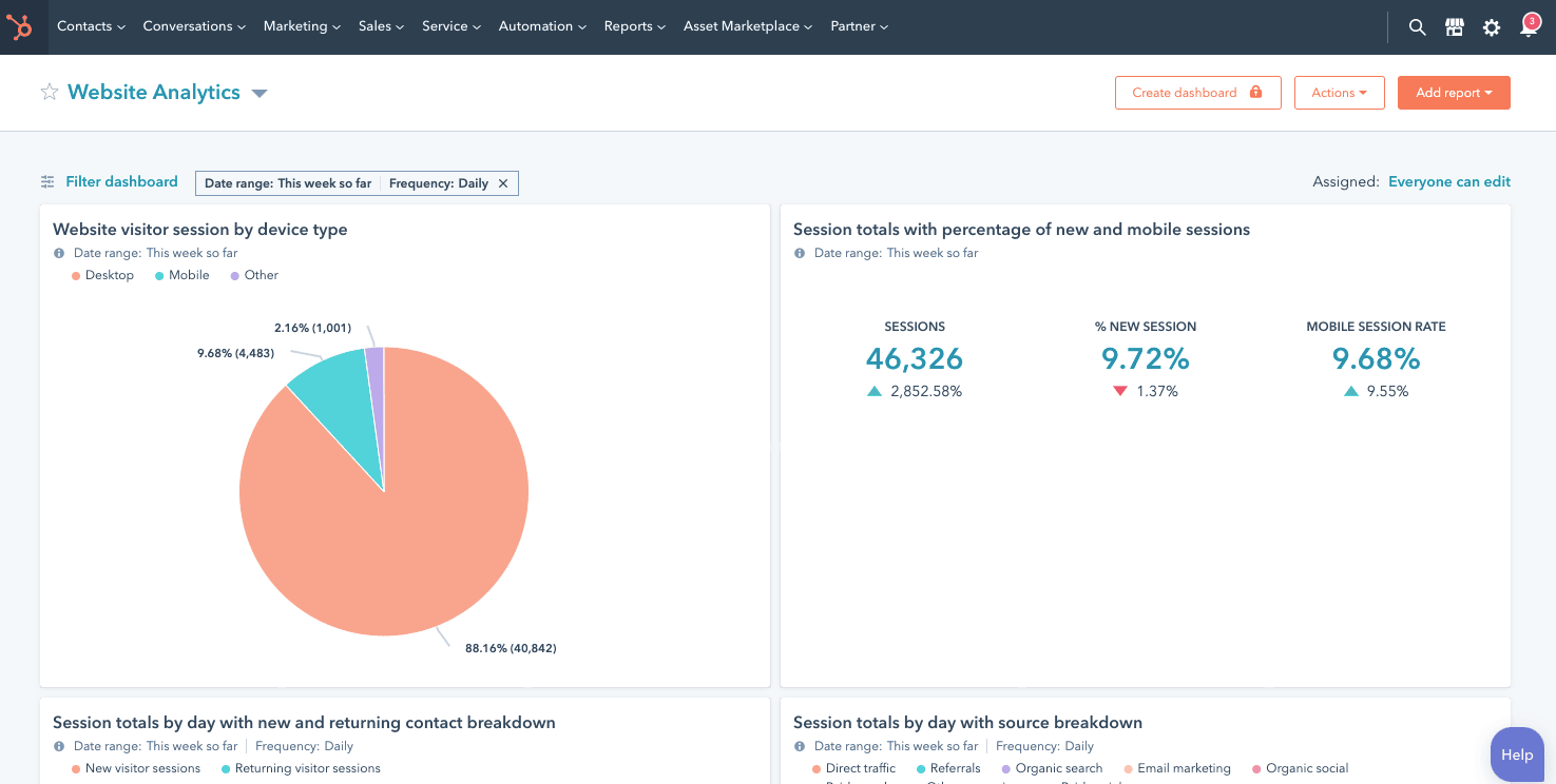 HubSpot CMS アナリティクス