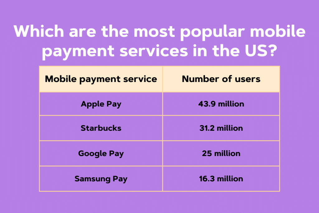 services de paiement mobile les plus populaires aux états-unis