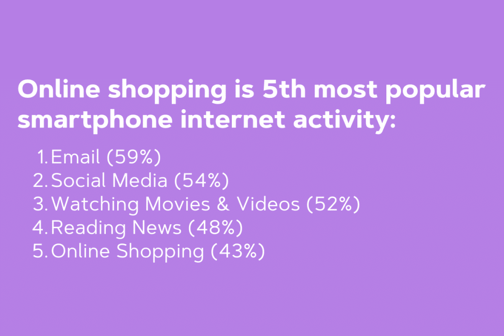 オンライン ショッピングは、5 番目に人気のあるスマートフォンのインターネット アクティビティです。