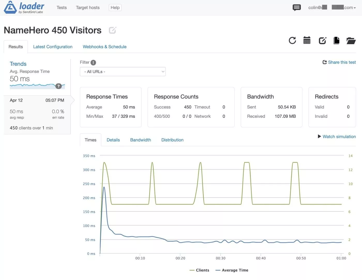 Hasil loader.io hosting WordPress NameHero