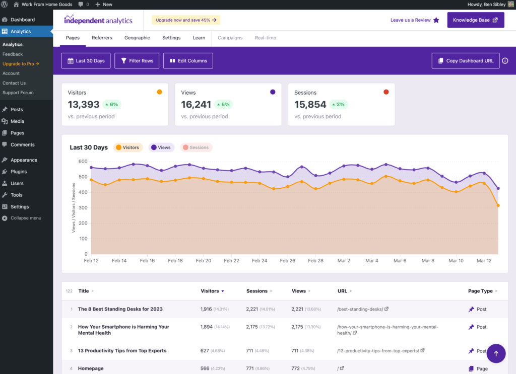 Unabhängiges Analytics-Dashboard