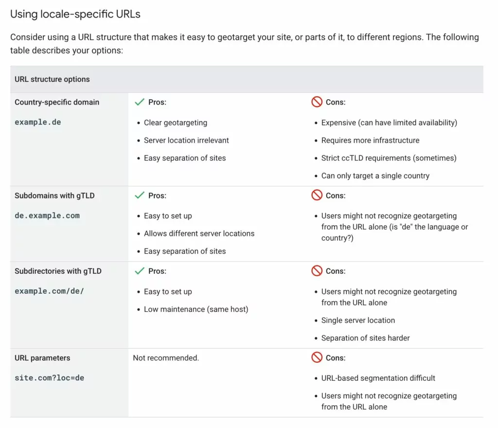 Recomendações do Google para subdiretório versus subdomínio para sites multilíngues